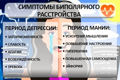 Лечение биполярного расстройства Советской Гавани
